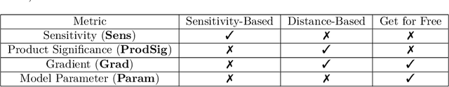 Figure 2 for Evaluating Selective Encryption Against Gradient Inversion Attacks