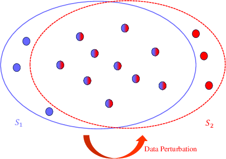 Figure 2 for Generally-Occurring Model Change for Robust Counterfactual Explanations