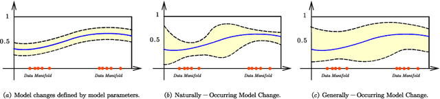 Figure 1 for Generally-Occurring Model Change for Robust Counterfactual Explanations