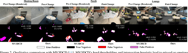 Figure 3 for Changes in Real Time: Online Scene Change Detection with Multi-View Fusion