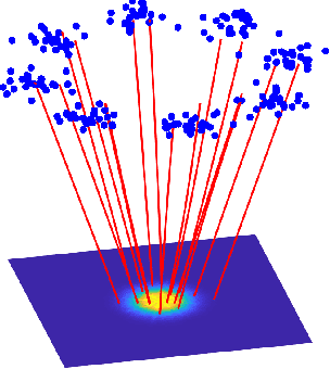 Figure 3 for Differential Equations for Continuous-Time Deep Learning