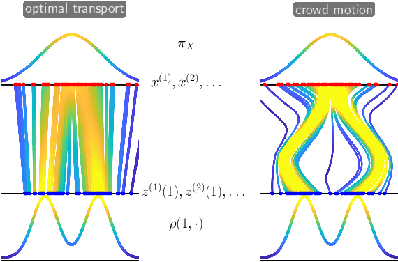 Figure 4 for Differential Equations for Continuous-Time Deep Learning