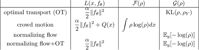 Figure 2 for Differential Equations for Continuous-Time Deep Learning