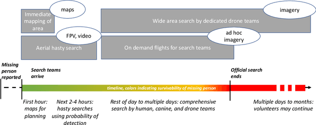 Figure 1 for Improving Drone Imagery For Computer Vision/Machine Learning in Wilderness Search and Rescue