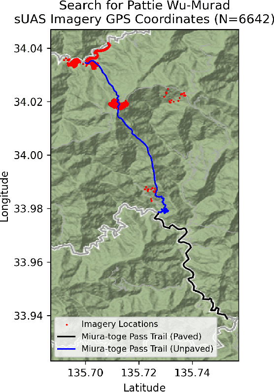 Figure 2 for Improving Drone Imagery For Computer Vision/Machine Learning in Wilderness Search and Rescue