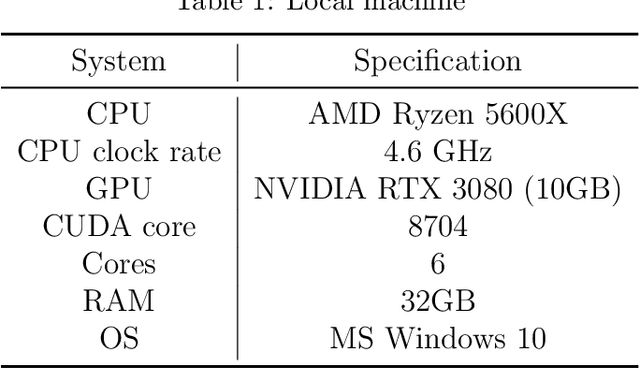 Figure 2 for Image-Based Malware Classification Using QR and Aztec Codes
