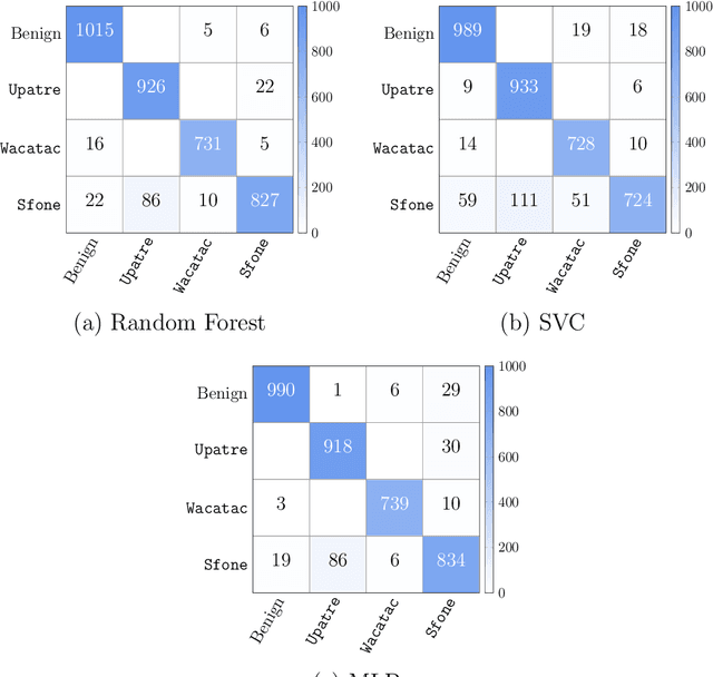 Figure 3 for Image-Based Malware Classification Using QR and Aztec Codes