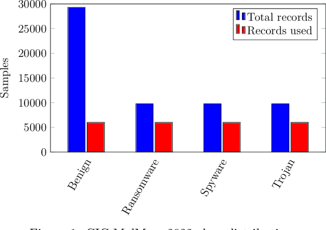Figure 1 for Image-Based Malware Classification Using QR and Aztec Codes