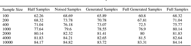 Figure 4 for Generation Properties of Stochastic Interpolation under Finite Training Set