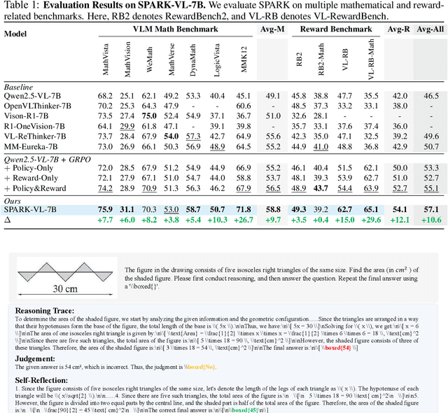 Figure 2 for SPARK: Synergistic Policy And Reward Co-Evolving Framework