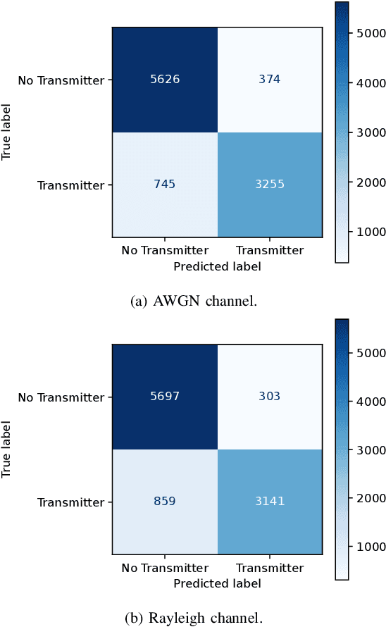 Figure 4 for Joint Sensing and Task-Oriented Communications with Image and Wireless Data Modalities for Dynamic Spectrum Access