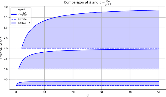 Figure 1 for Provable Mixed-Noise Learning with Flow-Matching