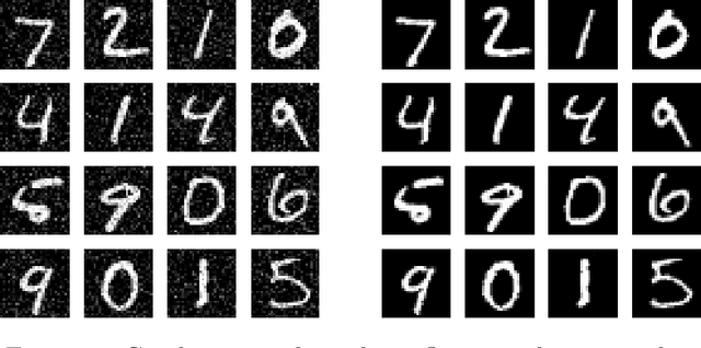 Figure 2 for Provable Mixed-Noise Learning with Flow-Matching