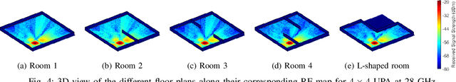Figure 4 for RADIANCE: Radio-Frequency Adversarial Deep-learning Inference for Automated Network Coverage Estimation