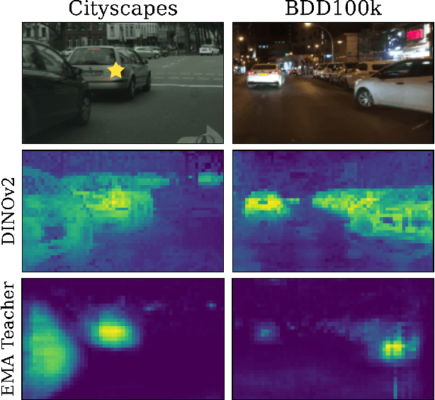 Figure 1 for Large Self-Supervised Models Bridge the Gap in Domain Adaptive Object Detection
