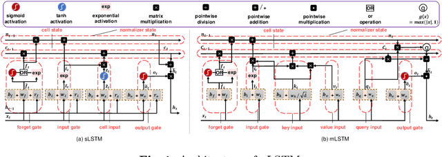 Figure 1 for Revisiting Applicable and Comprehensive Knowledge Tracing in Large-Scale Data