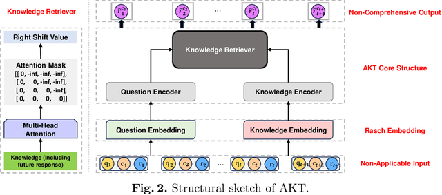 Figure 3 for Revisiting Applicable and Comprehensive Knowledge Tracing in Large-Scale Data