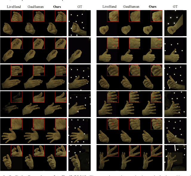 Figure 4 for HandSplat: Embedding-Driven Gaussian Splatting for High-Fidelity Hand Rendering