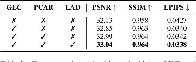 Figure 3 for HandSplat: Embedding-Driven Gaussian Splatting for High-Fidelity Hand Rendering