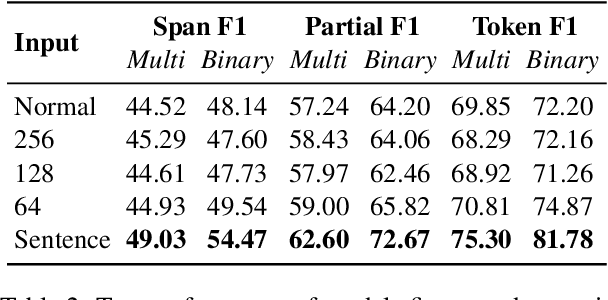 Figure 4 for Reducing Privacy Risks in Online Self-Disclosures with Language Models