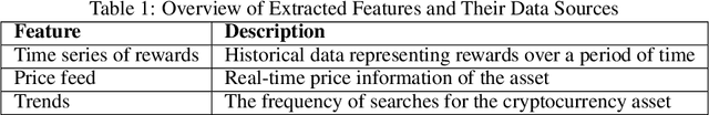 Figure 1 for Forecasting Cryptocurrency Staking Rewards