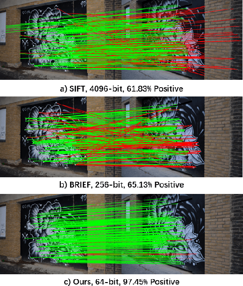 Figure 1 for Descriptor Distillation for Efficient Multi-Robot SLAM