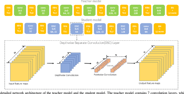 Figure 3 for Descriptor Distillation for Efficient Multi-Robot SLAM