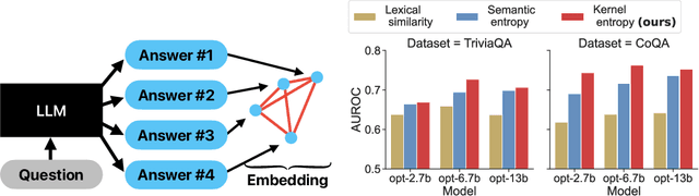 Figure 1 for A Bias-Variance-Covariance Decomposition of Kernel Scores for Generative Models