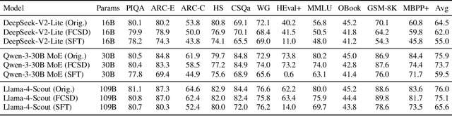 Figure 2 for FarSkip-Collective: Unhobbling Blocking Communication in Mixture of Experts Models