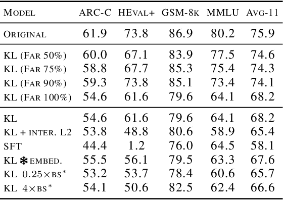 Figure 4 for FarSkip-Collective: Unhobbling Blocking Communication in Mixture of Experts Models