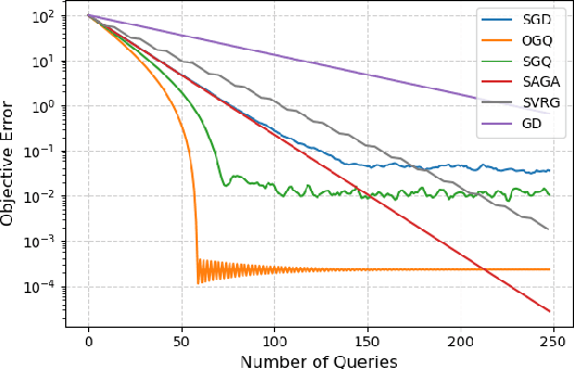 Figure 1 for Stochastic Gradient Descent with Strategic Querying