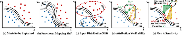 Figure 1 for Backdoor-based Explainable AI Benchmark for High Fidelity Evaluation of Attribution Methods