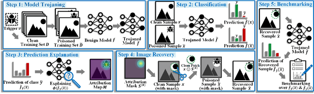 Figure 3 for Backdoor-based Explainable AI Benchmark for High Fidelity Evaluation of Attribution Methods