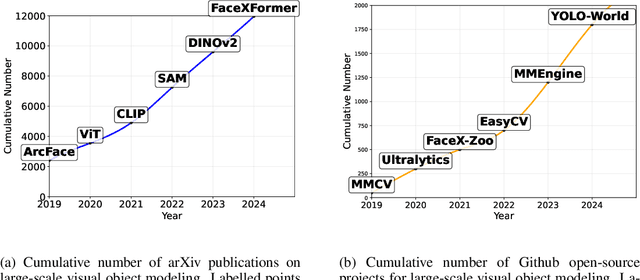 Figure 1 for DORAEMON: A Unified Library for Visual Object Modeling and Representation Learning at Scale