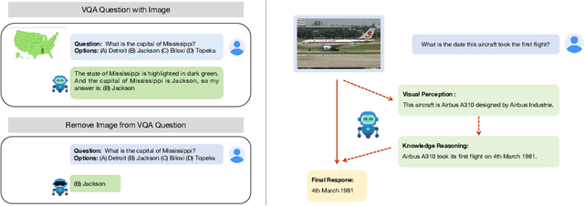 Figure 1 for Understanding the Role of LLMs in Multimodal Evaluation Benchmarks