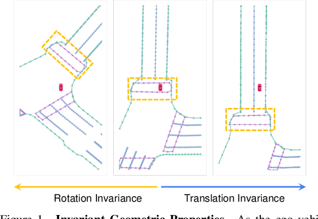 Figure 1 for Online Vectorized HD Map Construction using Geometry