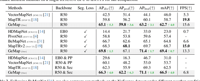 Figure 2 for Online Vectorized HD Map Construction using Geometry