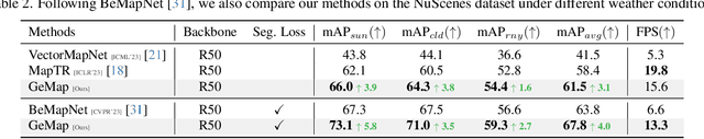 Figure 4 for Online Vectorized HD Map Construction using Geometry