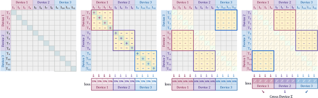 Figure 2 for Sigmoid Loss for Language Image Pre-Training