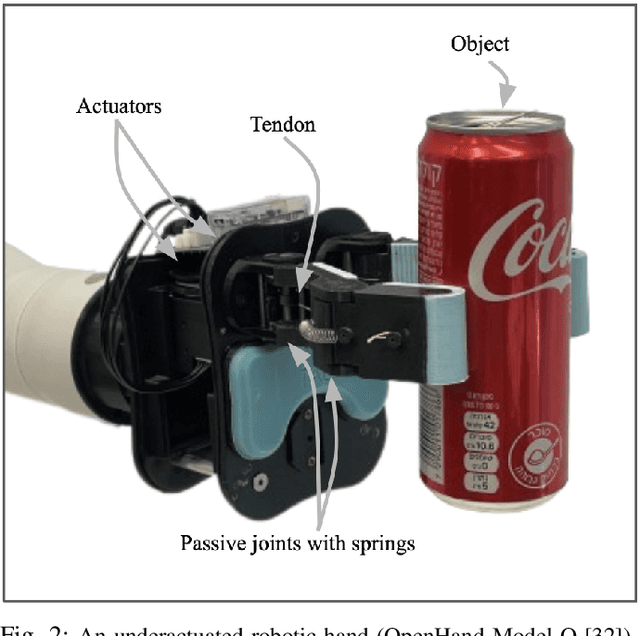 Figure 4 for Kinesthetic-based In-Hand Object Recognition with an Underactuated Robotic Hand