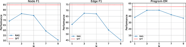 Figure 3 for Retrieval-Augmented Fine-Tuning With Preference Optimization For Visual Program Generation