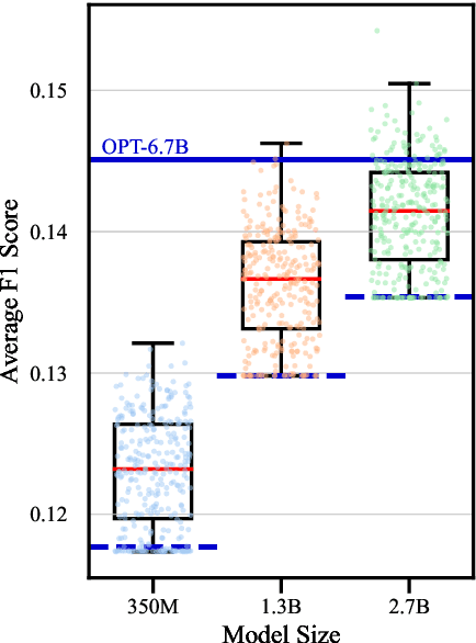 Figure 1 for Gradient Ascent Post-training Enhances Language Model Generalization