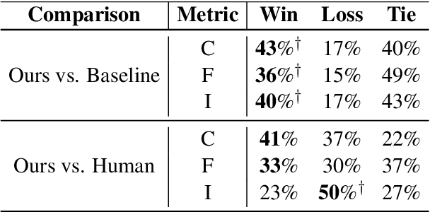 Figure 3 for Gradient Ascent Post-training Enhances Language Model Generalization