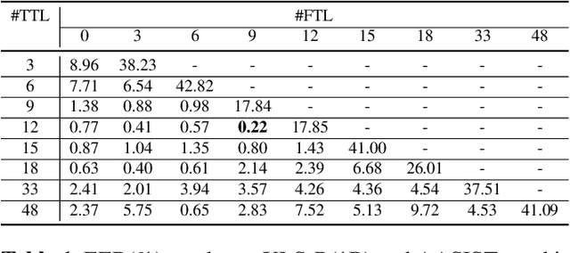 Figure 2 for Experimental Study: Enhancing Voice Spoofing Detection Models with wav2vec 2.0