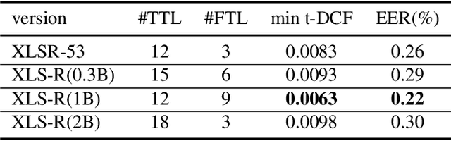 Figure 3 for Experimental Study: Enhancing Voice Spoofing Detection Models with wav2vec 2.0