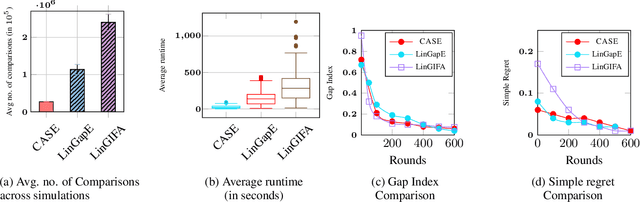 Figure 3 for Sample Efficient Demonstration Selection for In-Context Learning