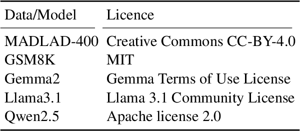 Figure 4 for On Representational Dissociation of Language and Arithmetic in Large Language Models