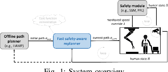 Figure 1 for Reactive and Safety-Aware Path Replanning for Collaborative Applications