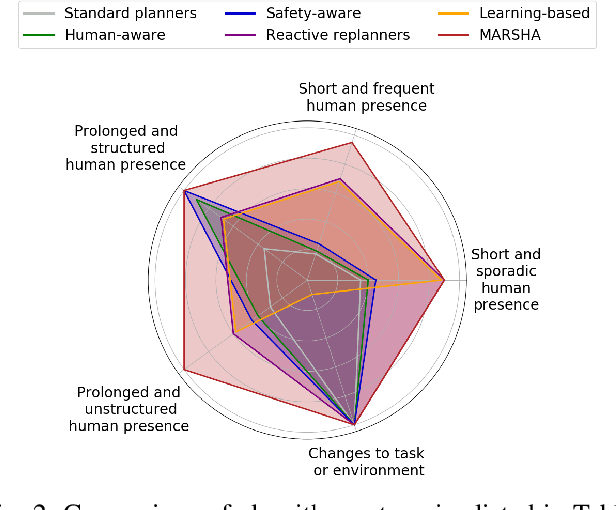 Figure 2 for Reactive and Safety-Aware Path Replanning for Collaborative Applications