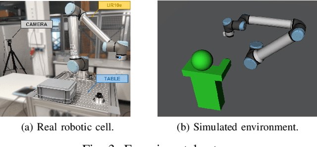 Figure 3 for Reactive and Safety-Aware Path Replanning for Collaborative Applications